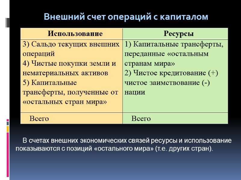 Внешний счет операций с капиталом В счетах внешних экономических связей ресурсы и использование показываются